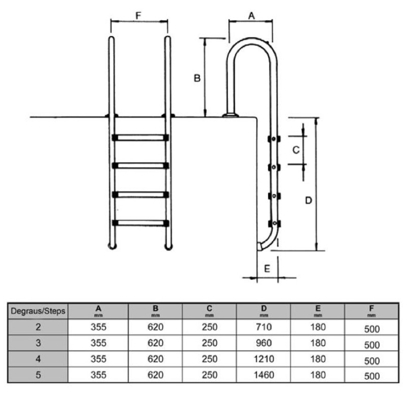 Medidas de escalera de piscina