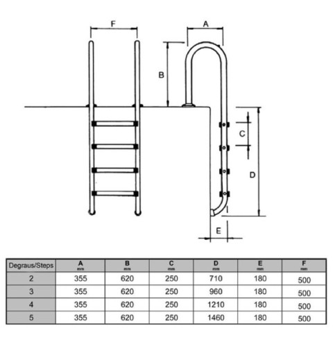 Medidas de escalera de piscina